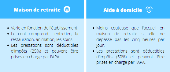 séniors domicile