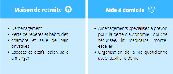 séniors domicile