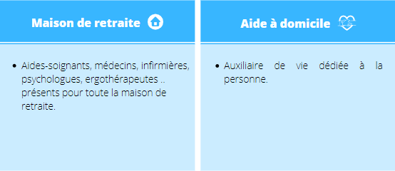 séniors personnel