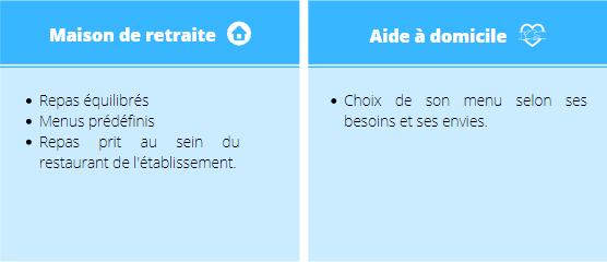 séniors repas